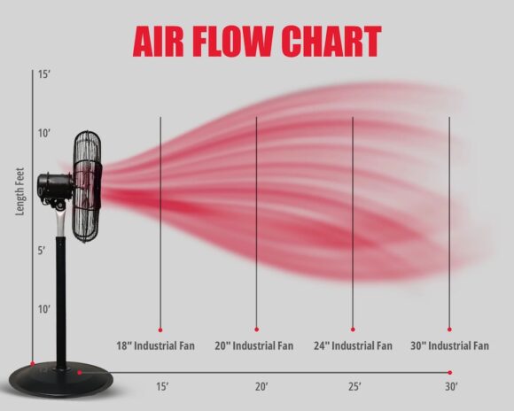 Action Aire Commercial Circulator Fans - Image 4
